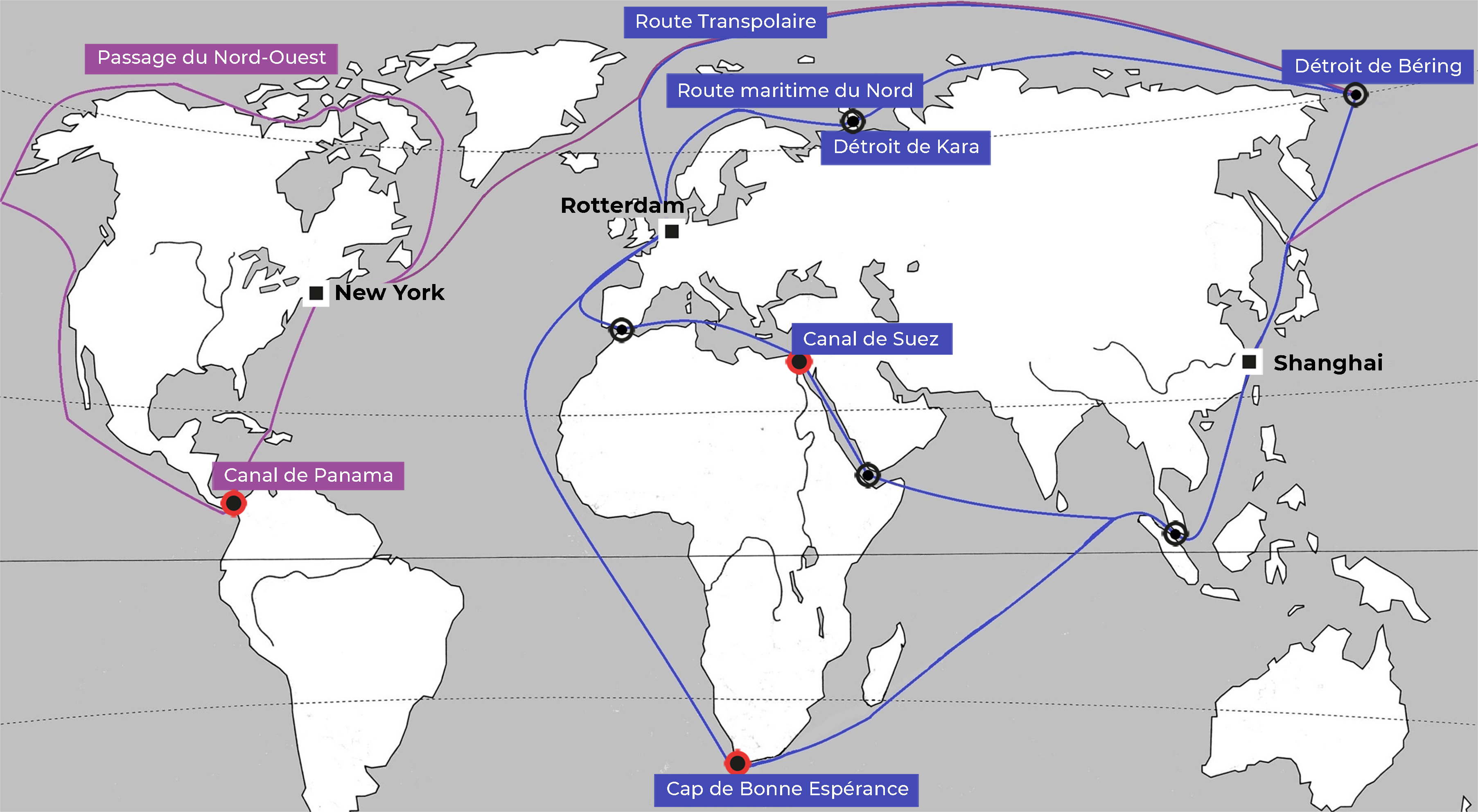 Les routes bleues relient l'Asie de l'Est &agrave; l'Europe (Rotterdam &ndash; Cap de Bonne-Esp&eacute;rance &ndash; Indon&eacute;sie &ndash; Shanghai &ndash; d&eacute;troit de B&eacute;ring ; ou Rotterdam &ndash; canal de Suez &ndash; Indon&eacute;sie &ndash; Shanghai &ndash; d&eacute;troit de B&eacute;ring ; ou Rotterdam &ndash; route maritime du Nord &ndash; d&eacute;troit de Kara &ndash; d&eacute;troit de B&eacute;ring ; ou Rotterdam &ndash; route transpolaire vers le d&eacute;troit de B&eacute;ring).  Les routes violettes relient l'Asie de l'Est &agrave; la c&ocirc;te est de l'Am&eacute;rique du Nord (New York, canal de Panama, passage du Nord-Ouest, ou New York &ndash; route transpolaire vers le d&eacute;troit de B&eacute;ring, ...)